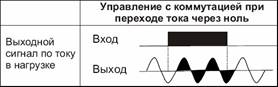 Нажмите для увеличения твердотельеное реле с контролем перехода через 0