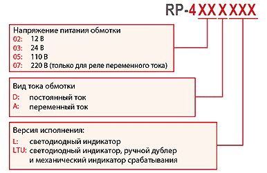 Обозначение при заказе