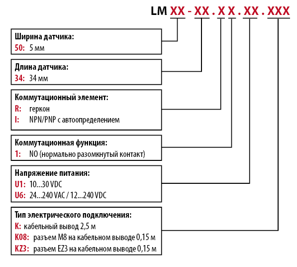 Обозначение при заказе магнитных датчиков KIPPRIBOR серии LM